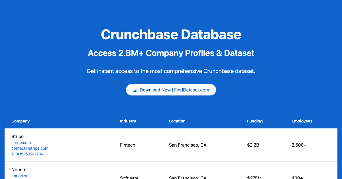 FindDataSet.com screenshot 1