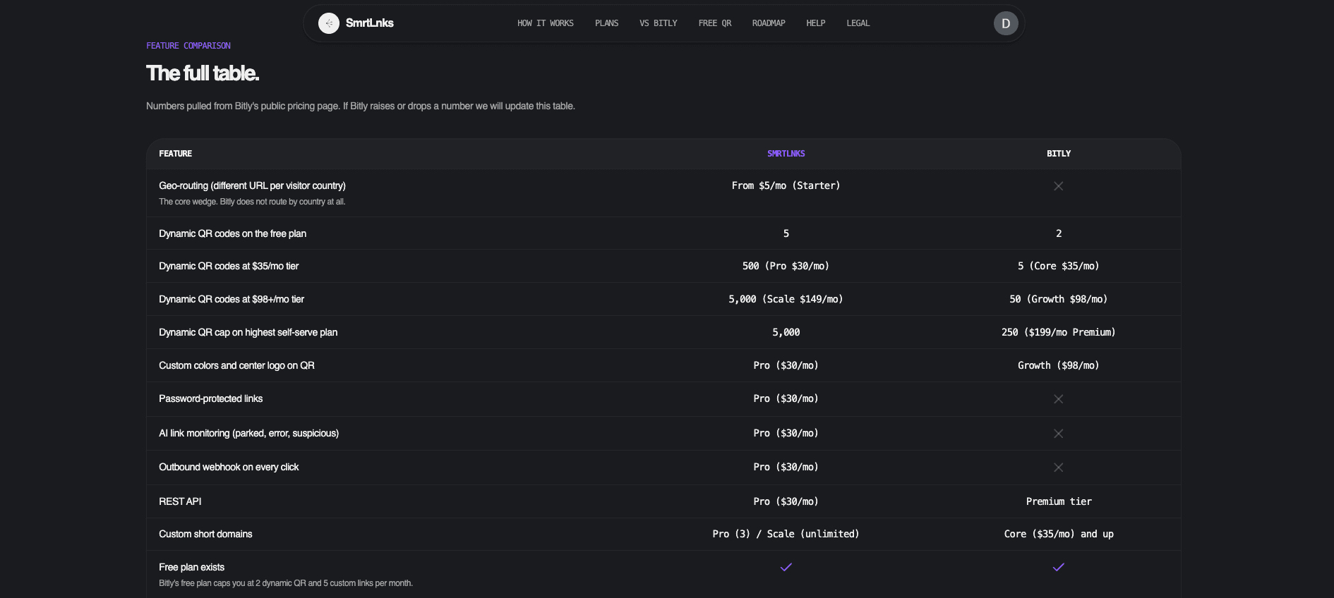 SmrtLnks screenshot 1