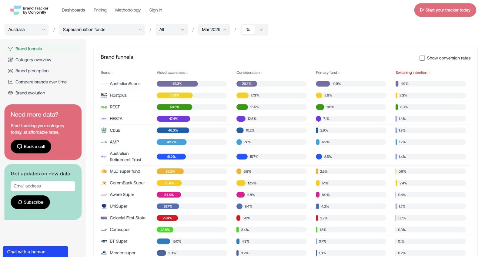 Brand Tracker by Conjointly screenshot 1
