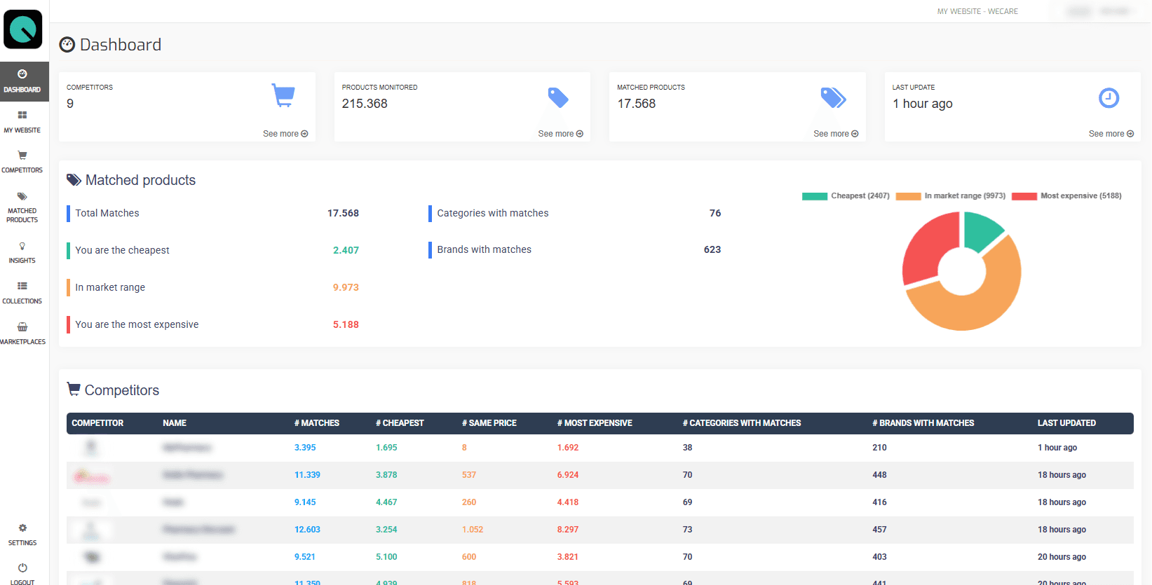 Size The Market screenshot 1