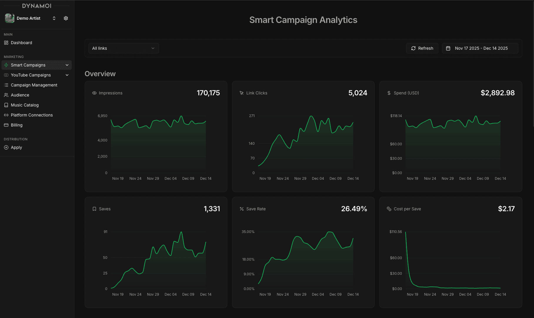 Dynamoi screenshot 1