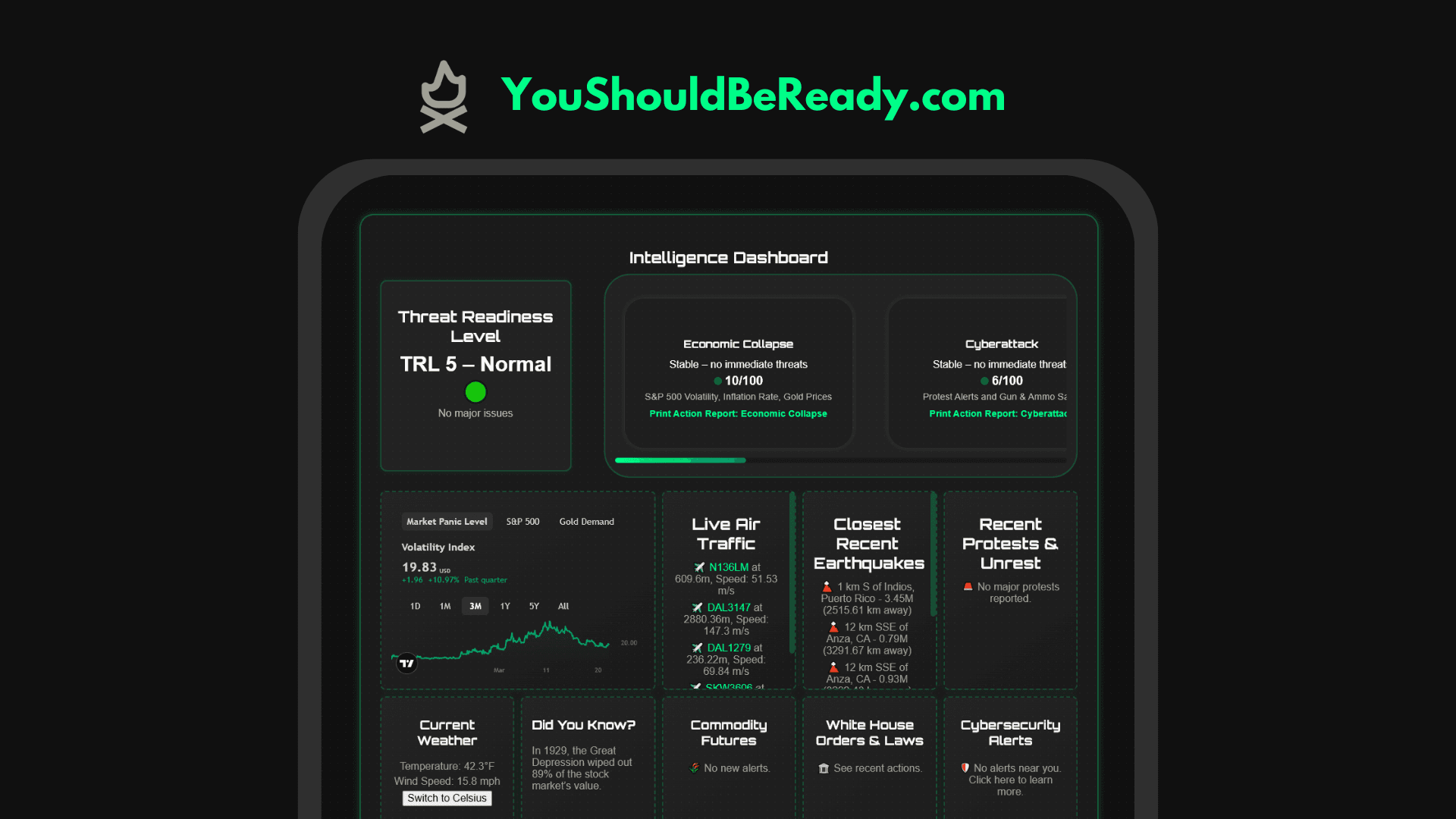 YouShouldBeReady.com screenshot 1