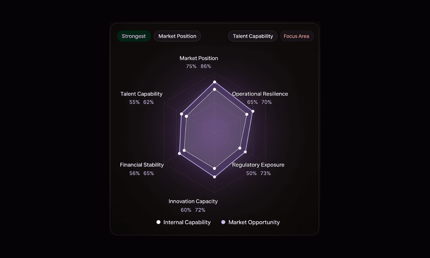 feynn - Strategic Intelligence Platform  screenshot 1