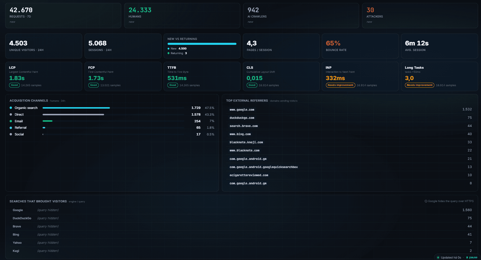 SysWP Radar screenshot 1