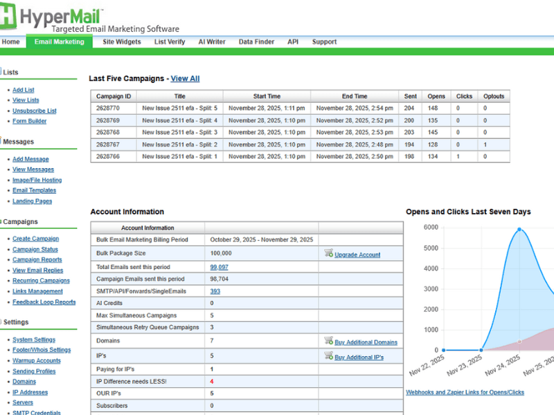 Hypermail screenshot 1