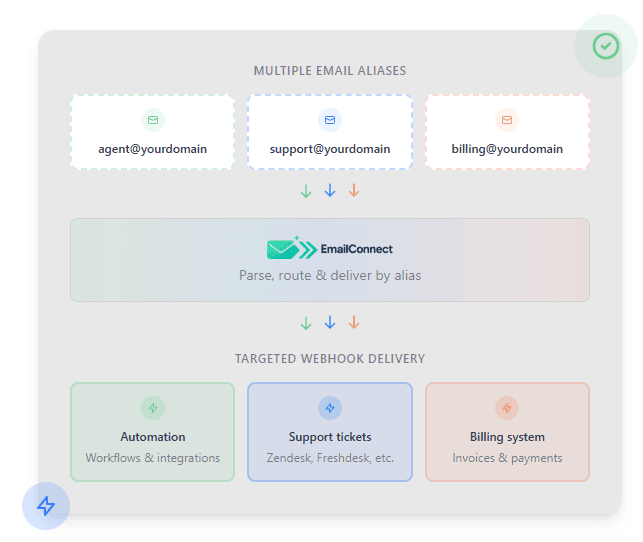 EmailConnect screenshot 1
