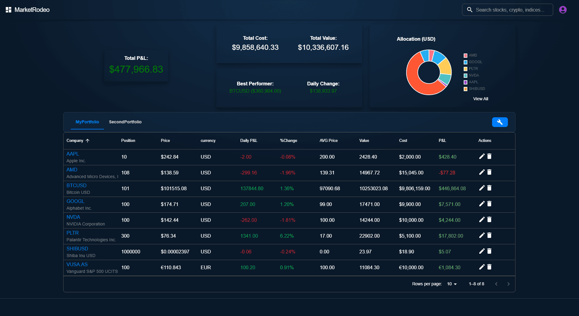 Market Rodeo screenshot 1