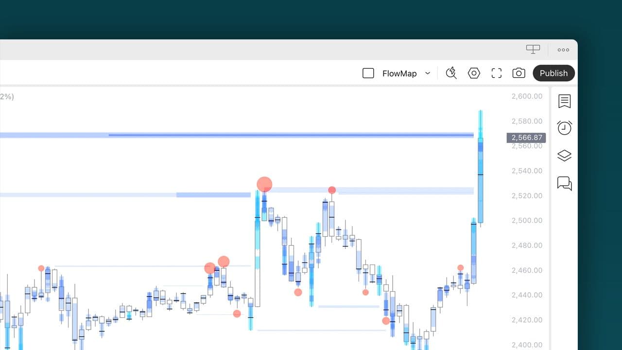 Flowly Indicators screenshot 1