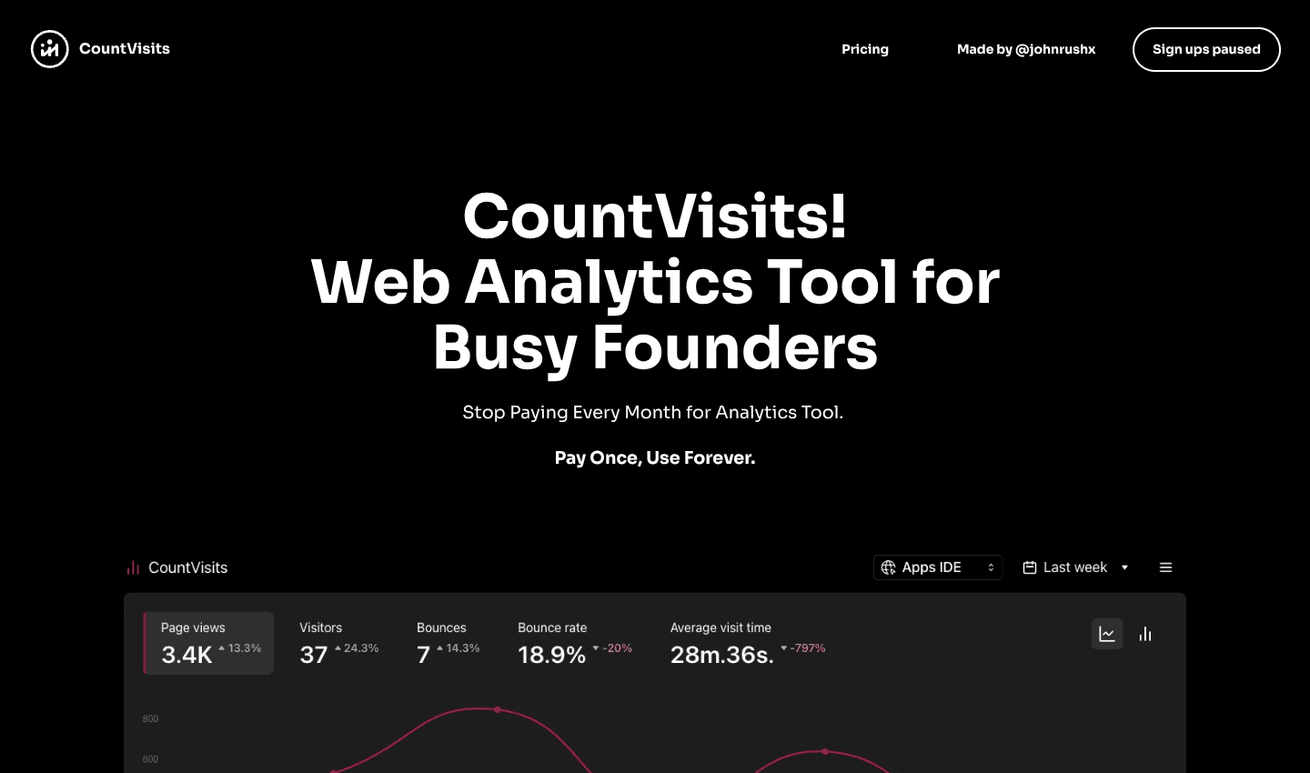 Countvisits screenshot 1