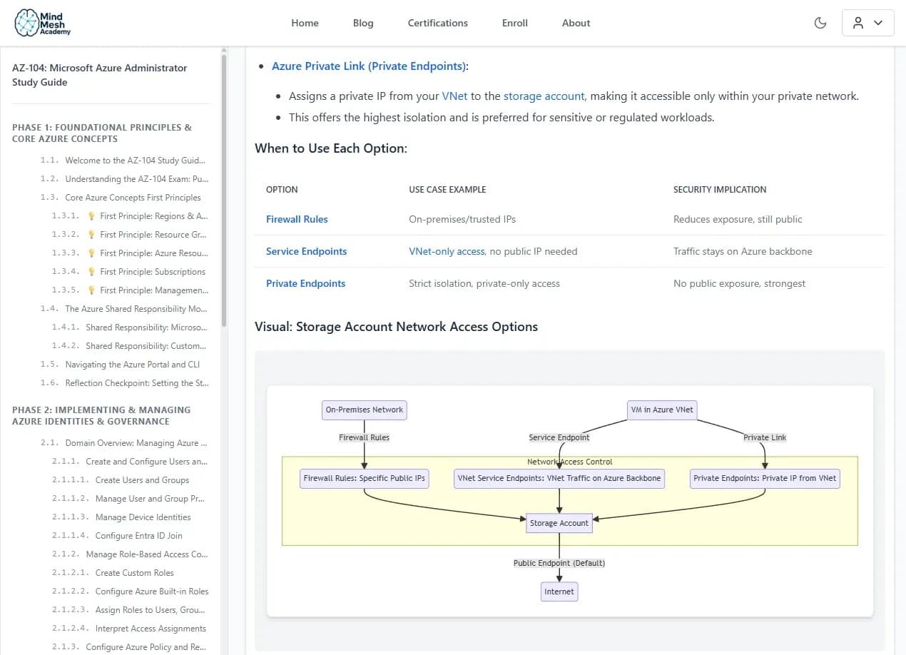 MindMesh Academy screenshot 1