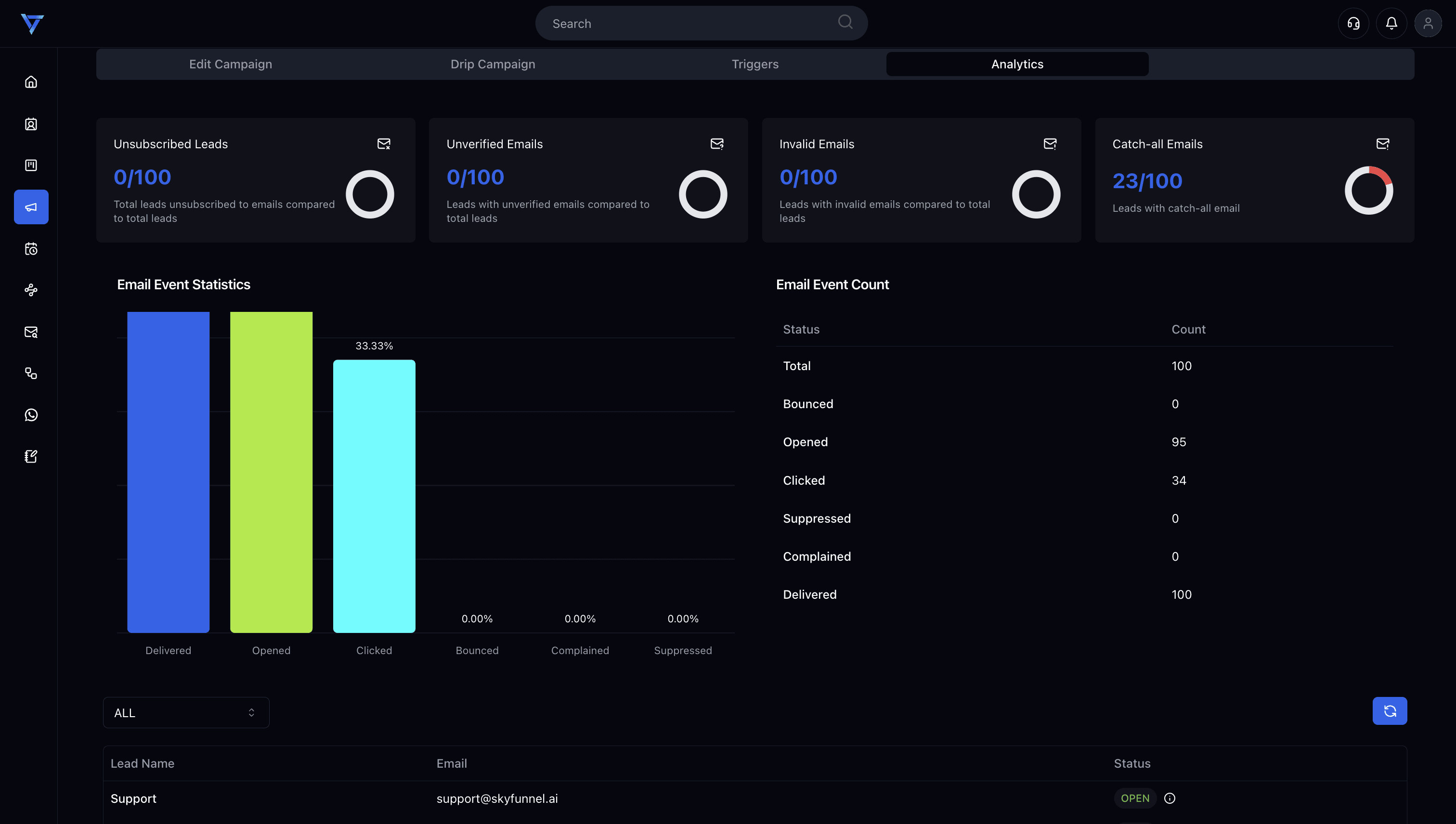SkyFunnel AI screenshot 1