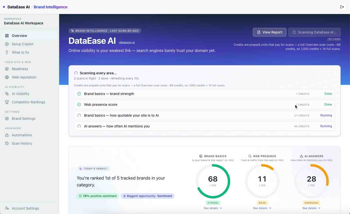 DataEase AI Brand Intelligence DataEase AI Brand Intelligence screenshot 1