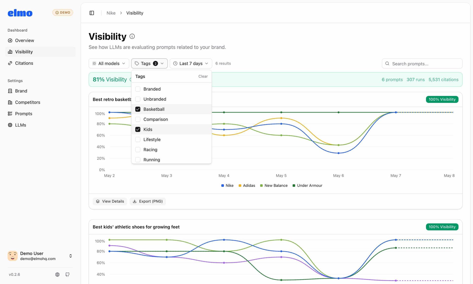 Elmo Elmo screenshot 1