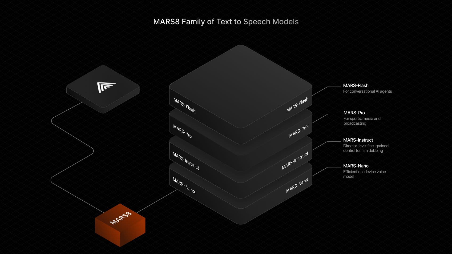 MAR8 - Text to Speech AI by CAMB.AI MAR8 - Text to Speech AI by CAMB.AI screenshot 1