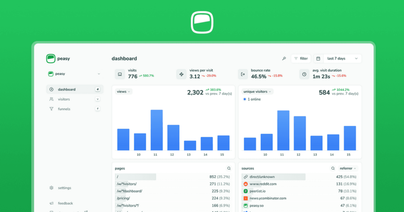 Peasy Analytics Peasy Analytics screenshot 1