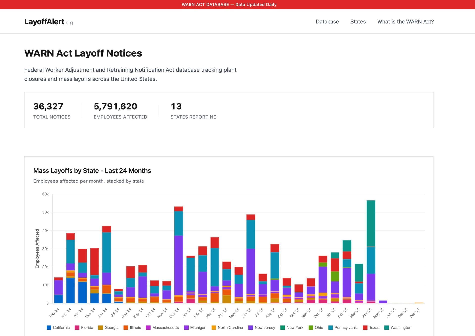 LayoffAlert LayoffAlert screenshot 1