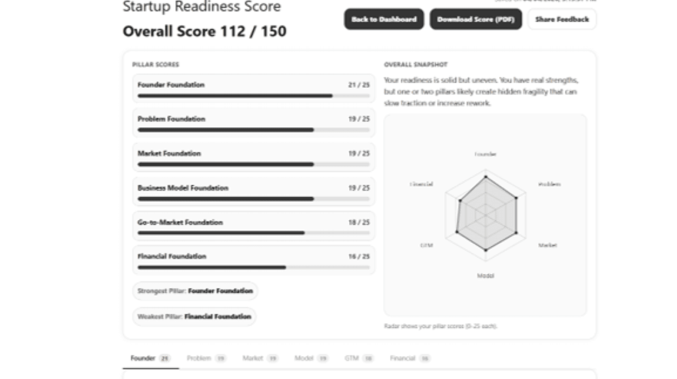 Startup Readiness Score Startup Readiness Score screenshot 1