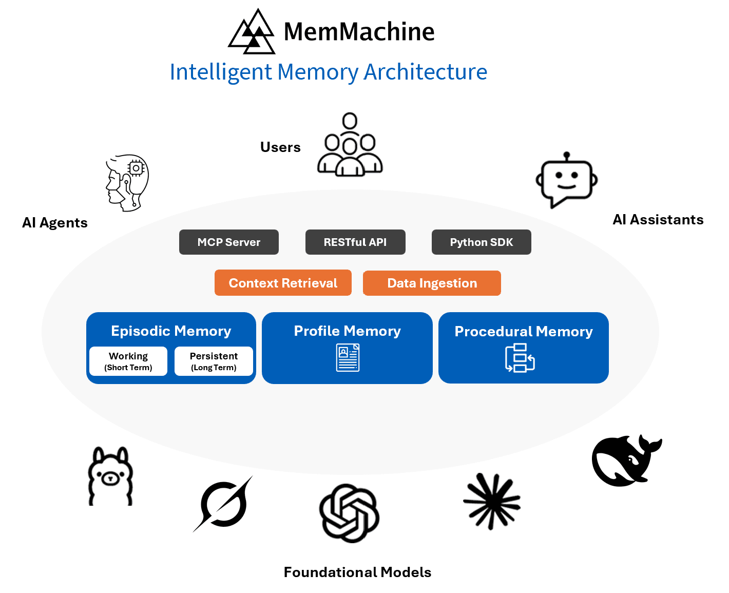 MemMachine MemMachine screenshot 1