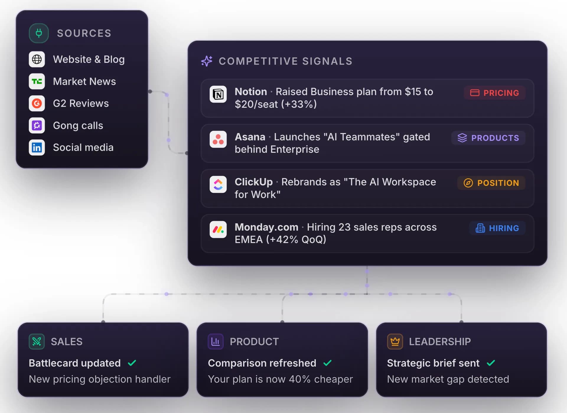 Flares Flares screenshot 1