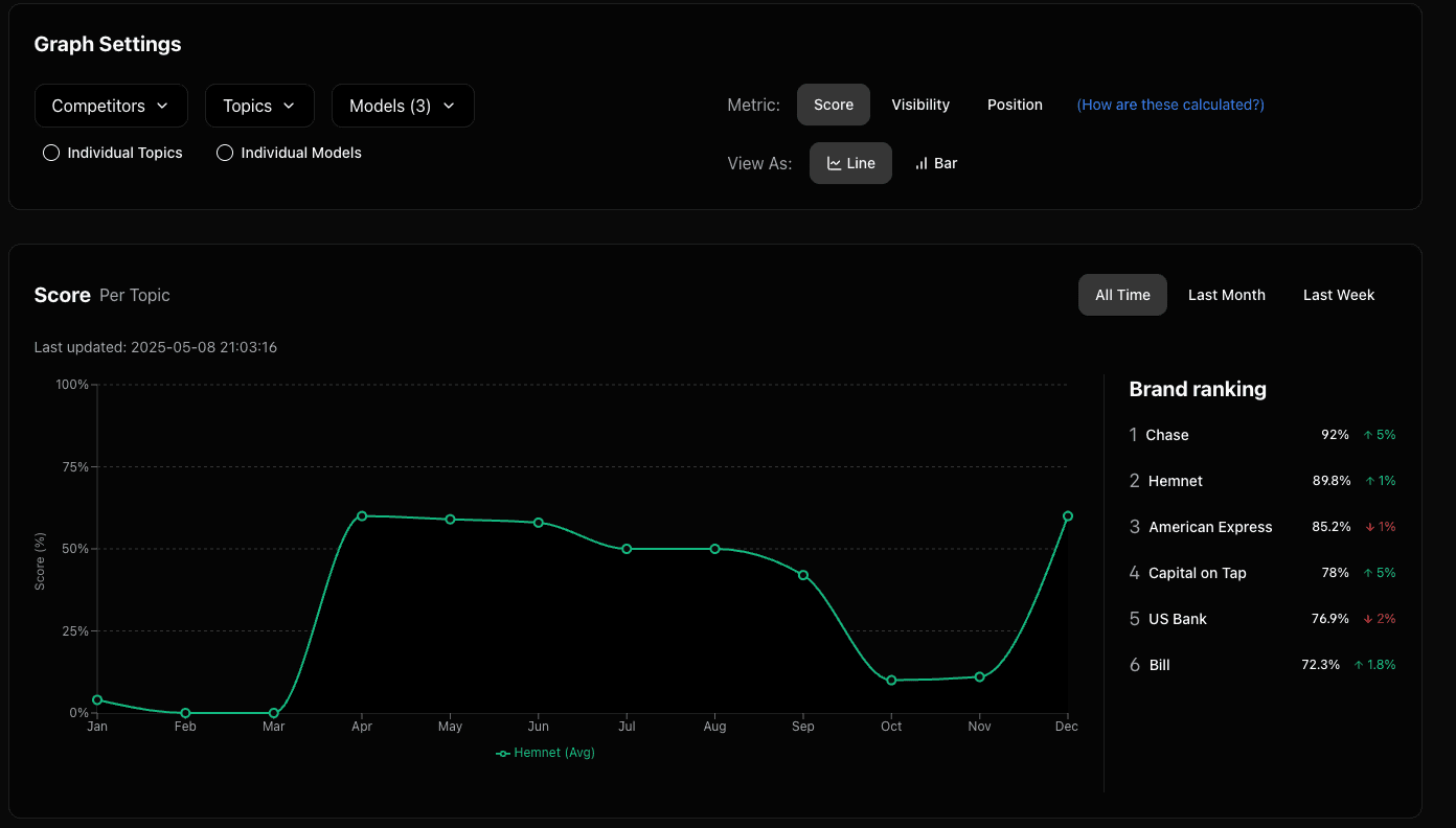 AI Brand Tracking AI Brand Tracking screenshot 1
