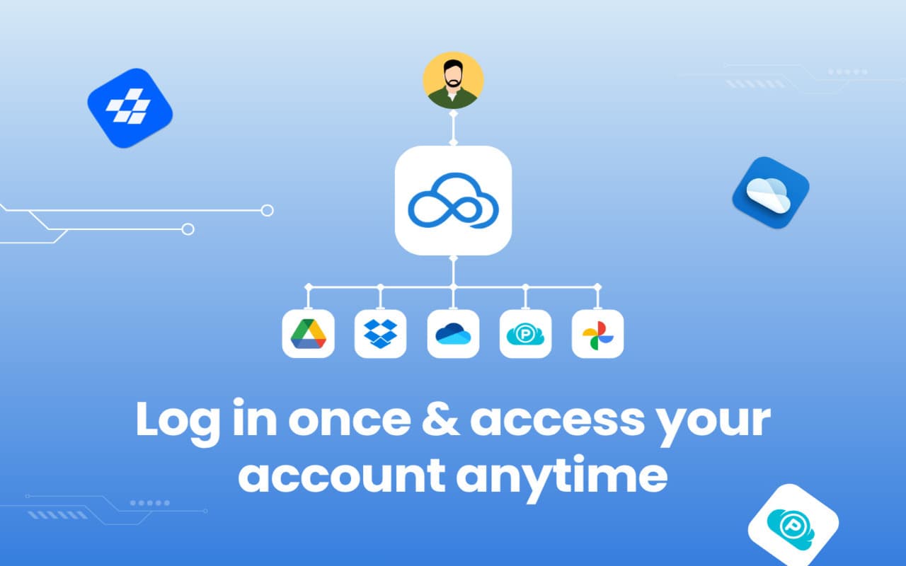 All Cloud Hub Google Drive Chrome Extension All Cloud Hub Google Drive Chrome Extension screenshot 1