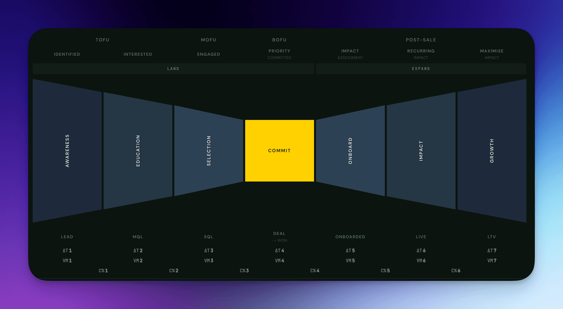 Pointer Revenue Enablement Pointer Revenue Enablement screenshot 1