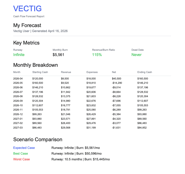 Vectig Vectig screenshot 1