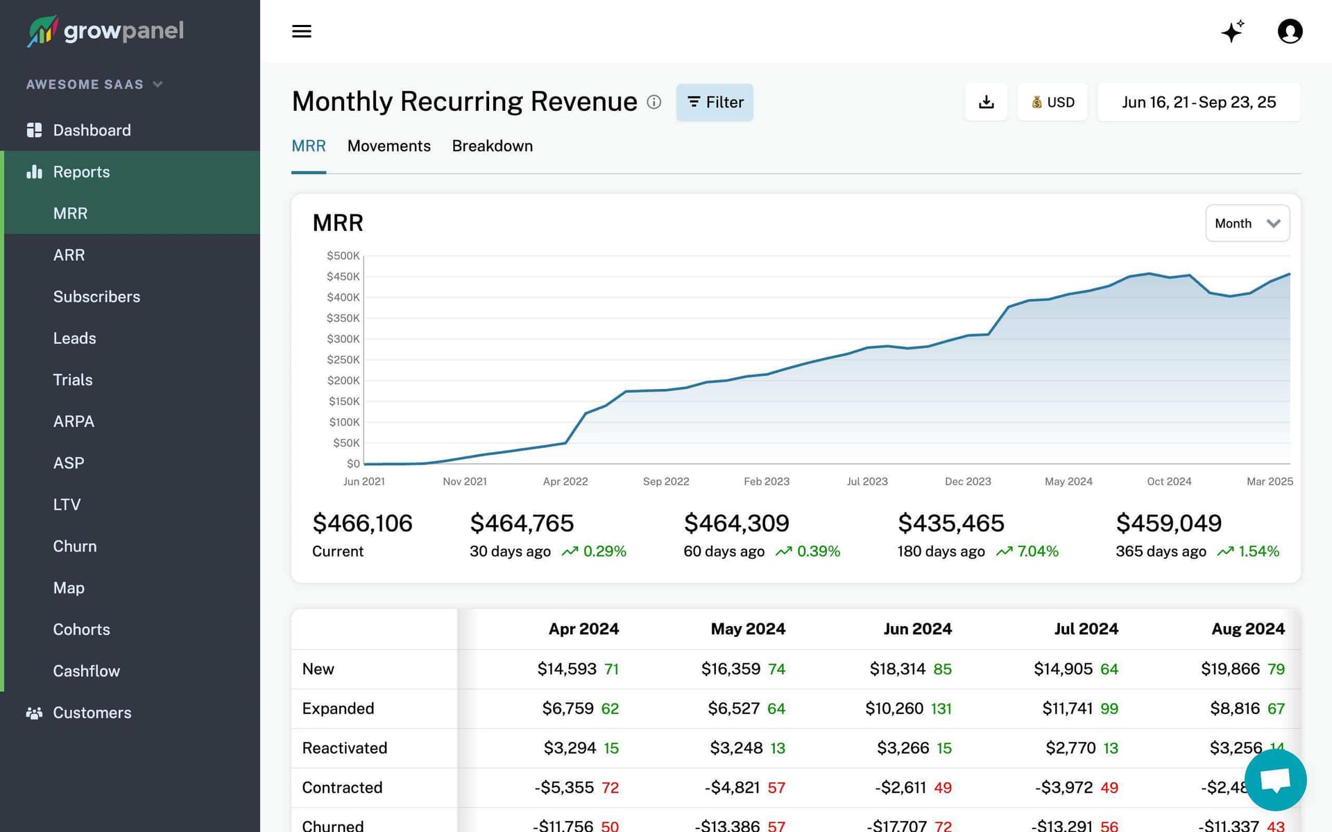 GrowPanel GrowPanel screenshot 1