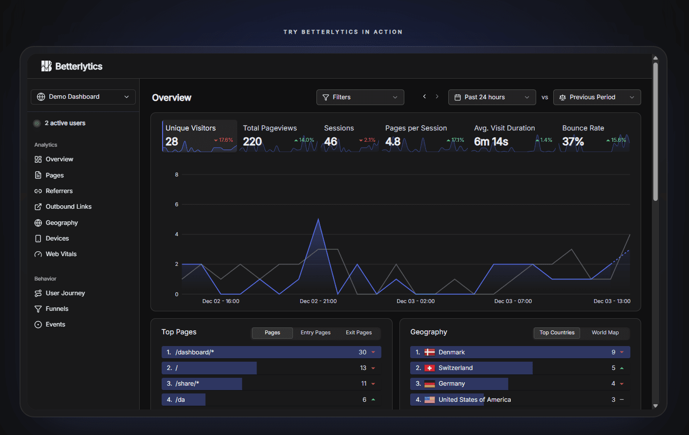 Betterlytics Betterlytics screenshot 1