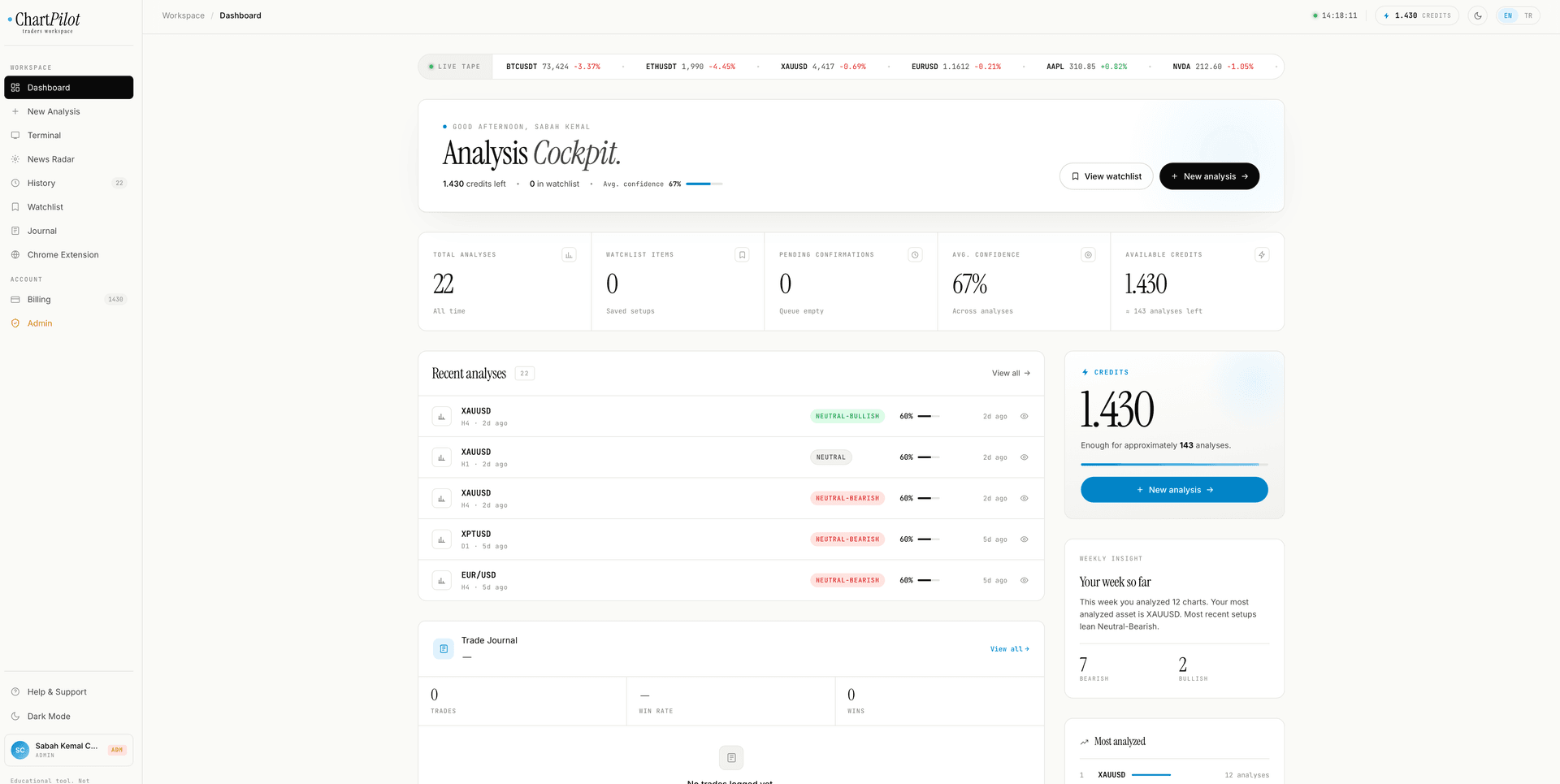 ChartPilot ChartPilot screenshot 1
