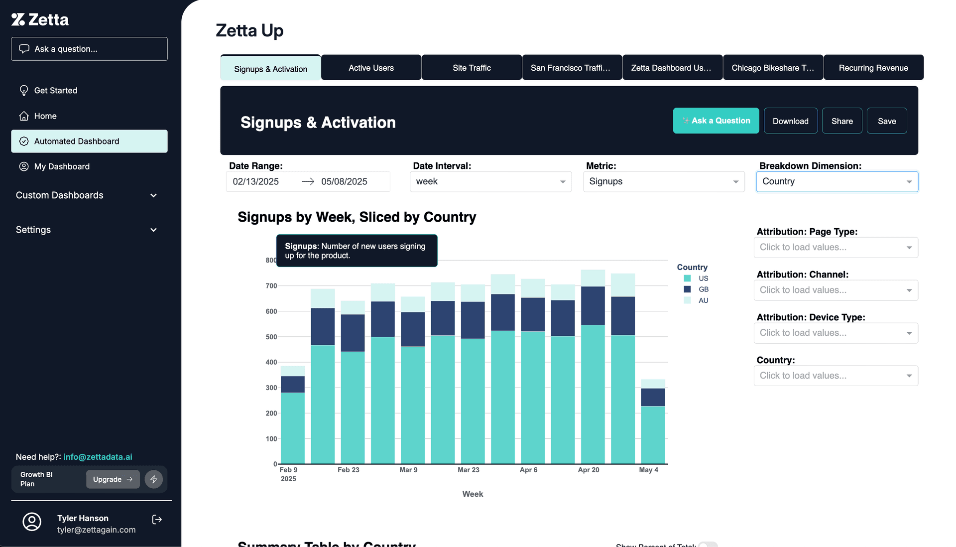 Zetta Zetta screenshot 1