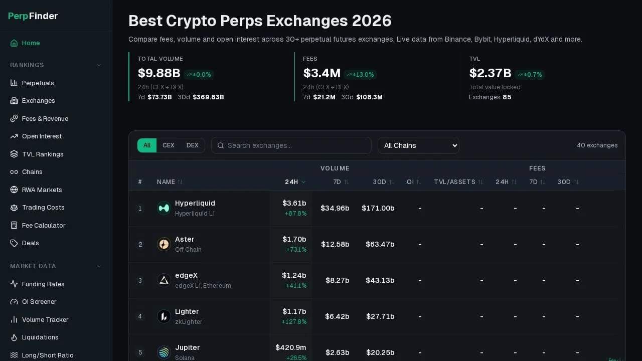 Perpfinder Perpfinder screenshot 1