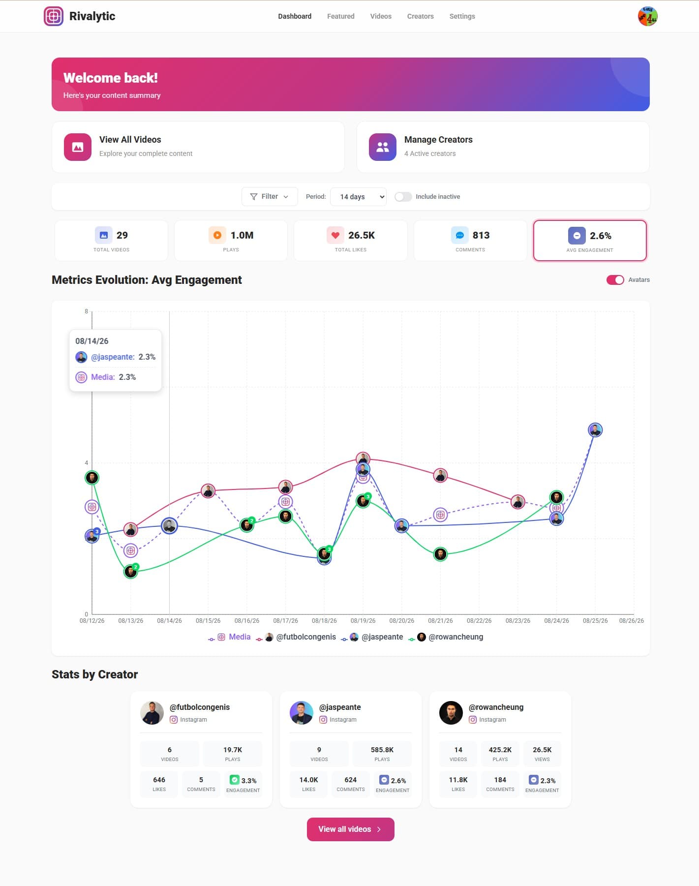 Rivalytic - Discover what content is working in your niche Rivalytic - Discover what content is working in your niche screenshot 1